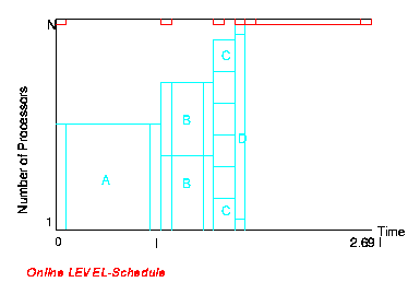 Online LEVEL-Schedule